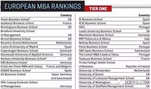 mba 排行_MBA排名 MBA价格比较 中国EMBA排名和价格比较 商学院大百科