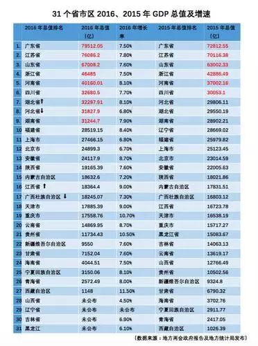 2020香港臺灣gdp_2021年城市百強榜 一線城市有12個,準一線有14個,你在幾線
