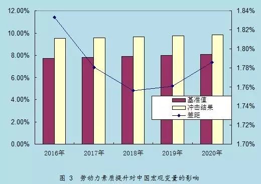 中国人口红利现状_人口红利计算方法