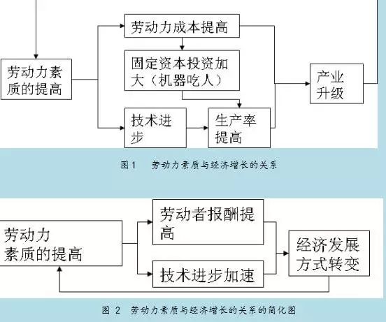 中国人口红利现状_质量型人口红利