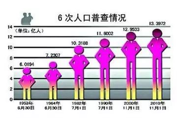 中国人口老龄化_中国垃圾人口