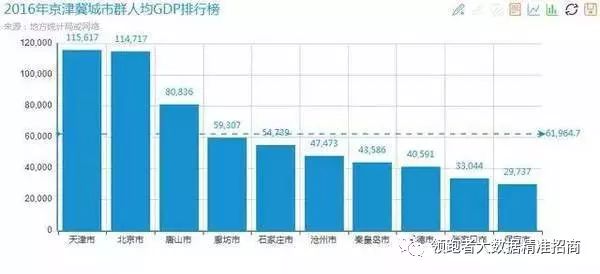 2021天津最终核算gdp_中国重新核算2016年GDP 减少542亿 最终核实数74.36万亿