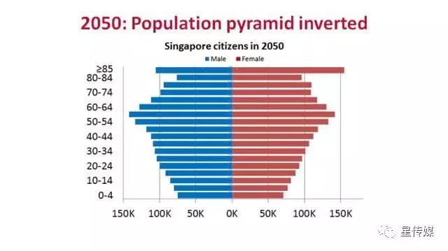 人口老龄化_2014 人口政策