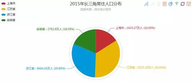 中国人口数量变化图_江苏省人口数量