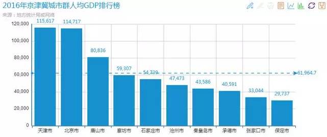 220人均gdp_万亿城市人均GDP比拼 深圳广州 退步 ,无锡南京赶超,江苏的 胜利