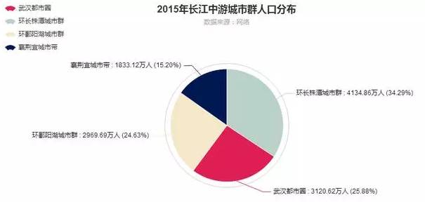 人口老龄化_湖北省人口总量