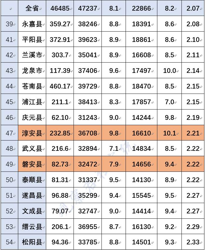 中國最富有縣級市排行_2018全國縣級市gdp