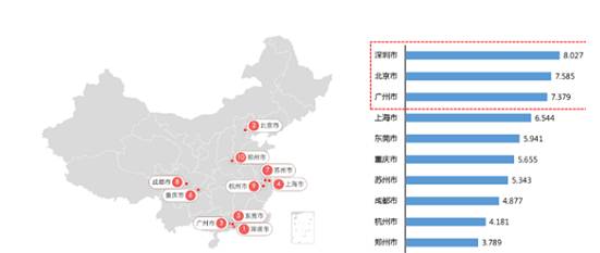 中国最穷十大城市排名_全国十大城市人口排名