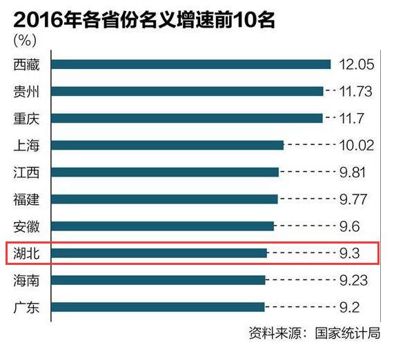 中国人口增长率变化图_湖北省人口增长率